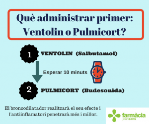 Ventolin o Pulmicort